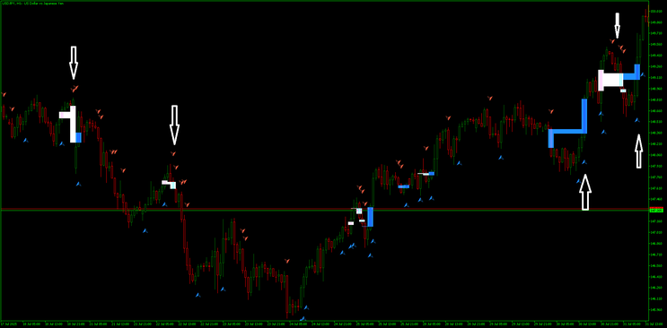 FVC and BPR indicator MT5 