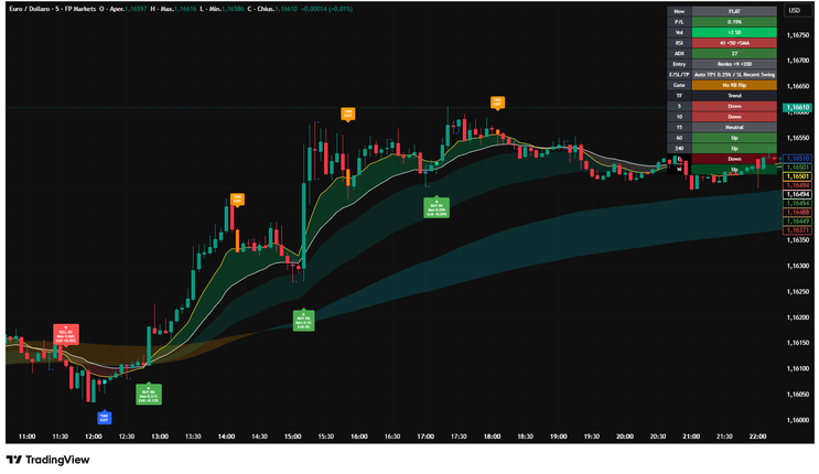 Renko Pulse Flow Elite: An Adaptive Trade Mapping Framework for Trend Traders