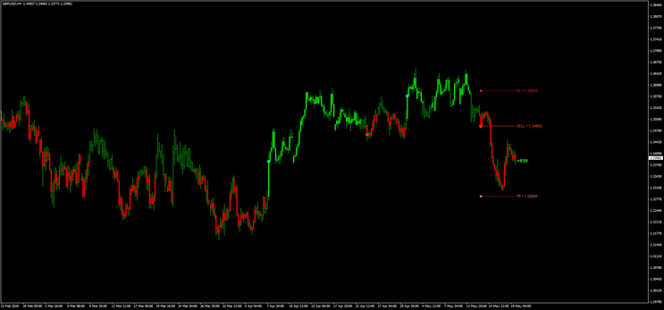 Trend Catcher with Alert – Complete Trading Strategy