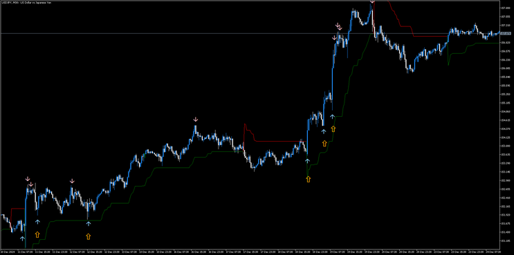  Trend Scalping with Fast Arrow - MT5 Strategy