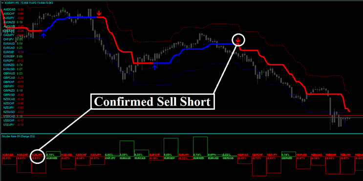 Forex Stryder Strategy MT4