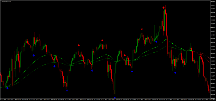 PBF 2EMA & Arrow Confluence System