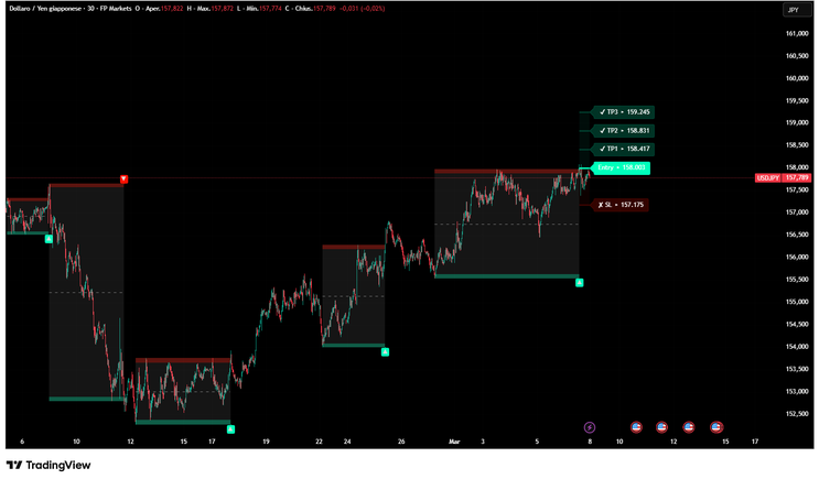 Breakout Targets Indicator 
