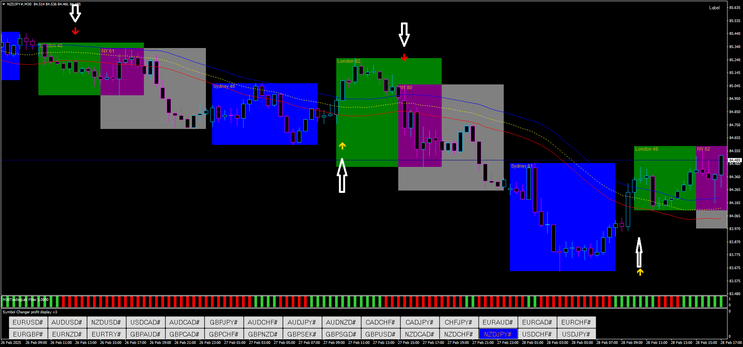 The Wall Street Sniper Trading Strategy