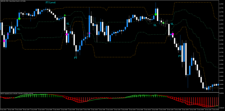 Range Breakout MT5 Trading Strategy
