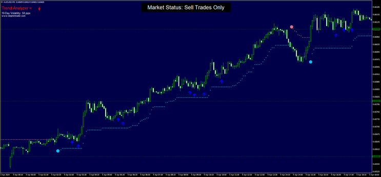 Polygon Scalper Modified