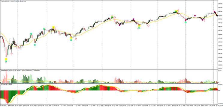 Elliott Wave application MT4