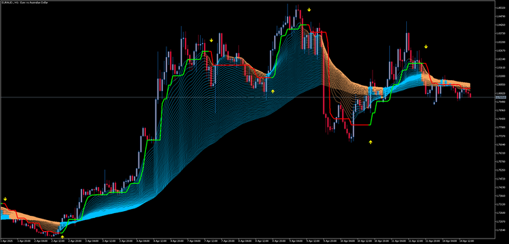 Rainbow MT5 Trading Strategy