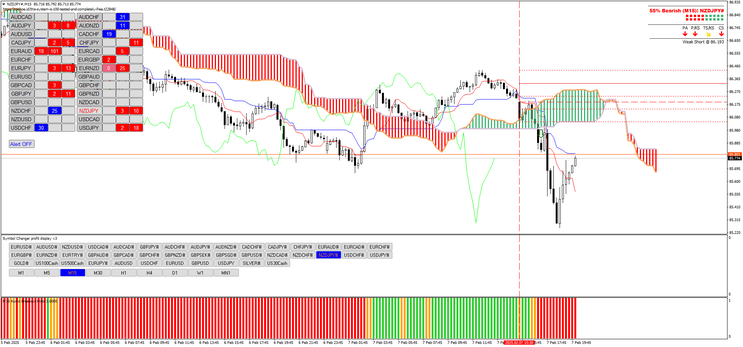 Ichimoku Scanner Dashboard