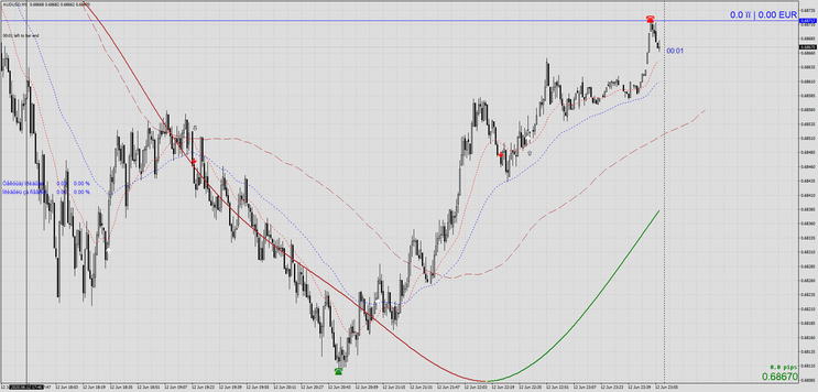  M1 Trend Reversal with P123 and ZZ NRP AA