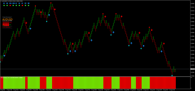  Renko Trend Strategy