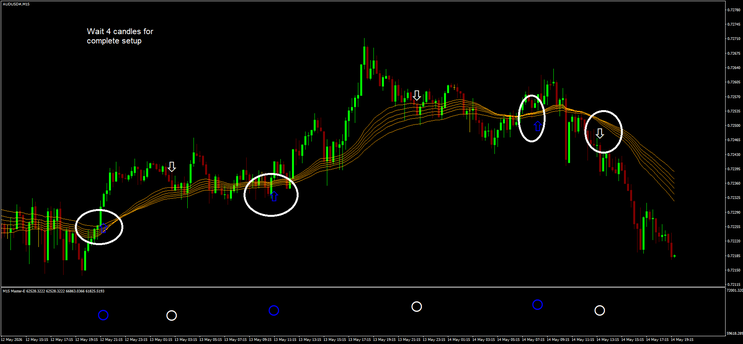GMMA 4-Candle Confirmation Strategy for MT4