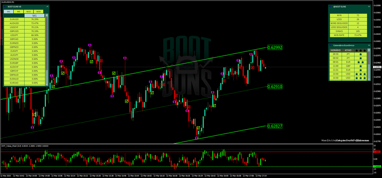 Elite Forex Signals for Binary Options