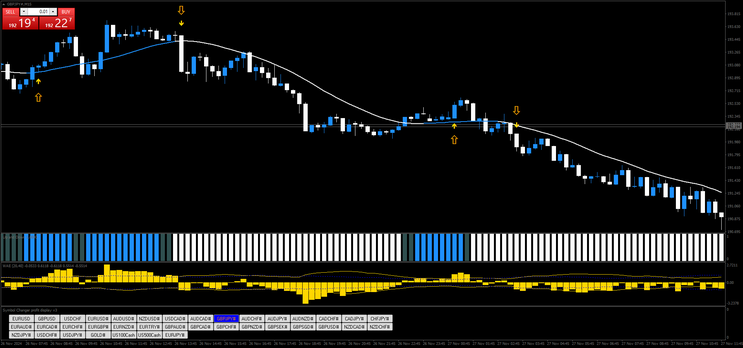 Waddah Attar Explosion (mod) Intraday Strategy