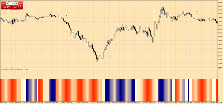 Trend Machine for Day Trading