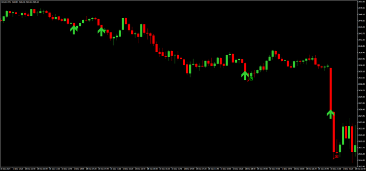 5-Minute Reversal Binary System with Guetting Money Management