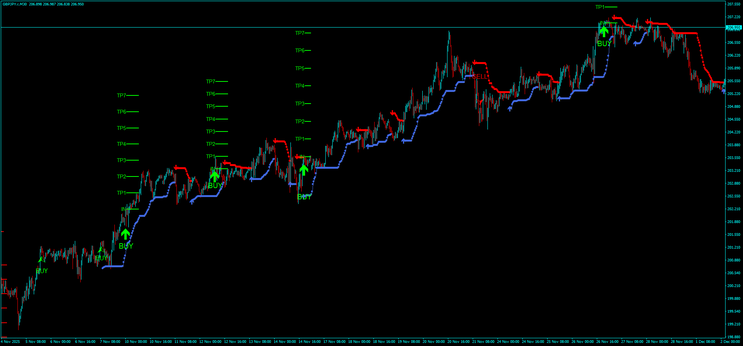 Golden Arrow with BBStop  MT4 Strategy
