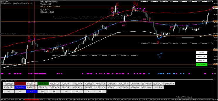 Spike Hunter Forex Strategy