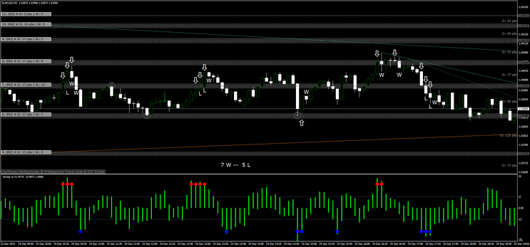 Forex MTN with Support and Resistance