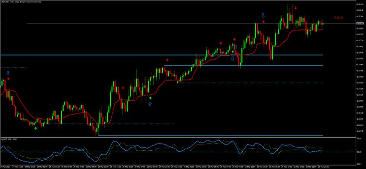 High Volatility Market Strategy MT5