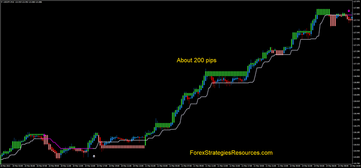 Three Line Break MT4