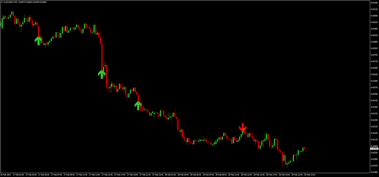 5-Minute Reversal Binary System with Guetting Money Management