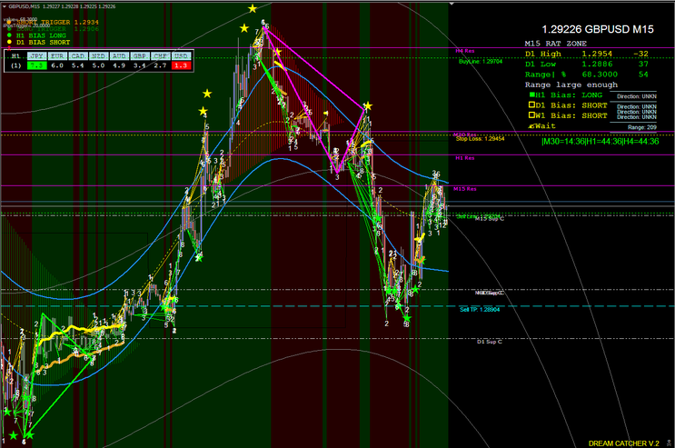 Dream Catcher Forex Strategy