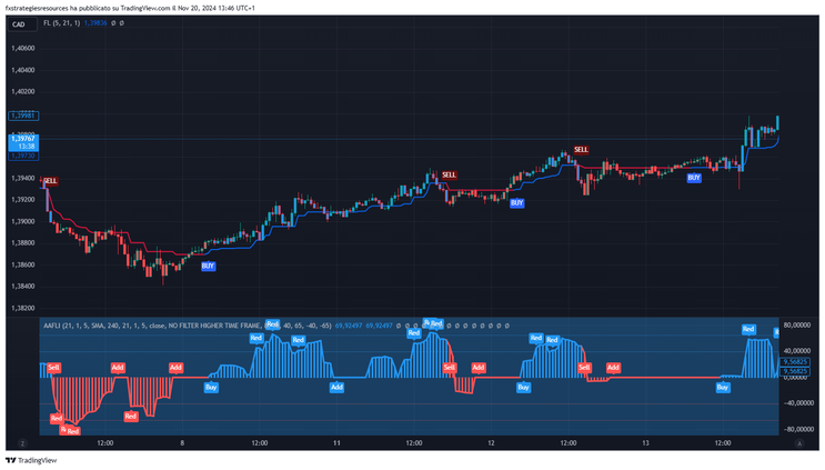 Angle Attack  Follow Line Indicator 