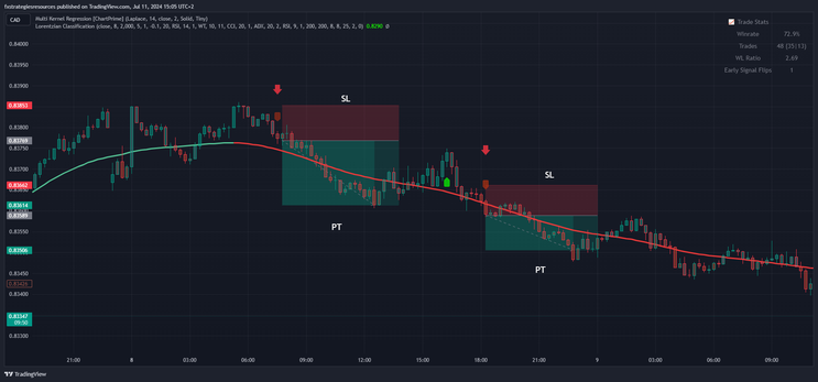 AI Trading Method with TradingView