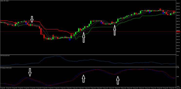 Pulse Scalper Trading System MT5