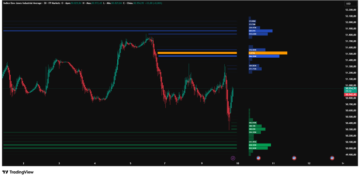 Dynamic Liquidity HeatMap Profile TradingView-MT5