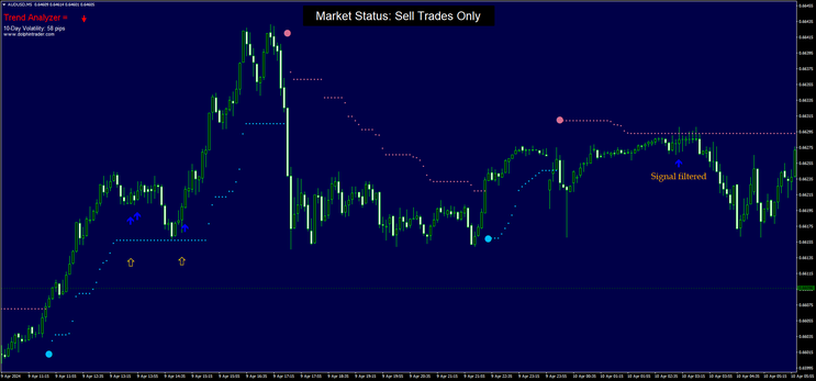 Polygon Scalper Modified