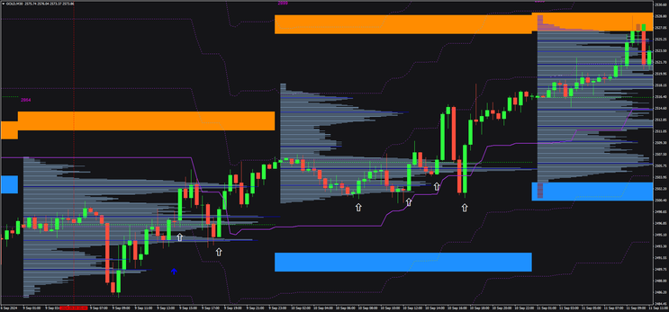 King Gold Pro Trading Strategy