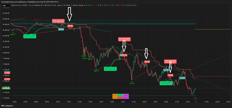 Algo Trend Trading Strategy TradingView