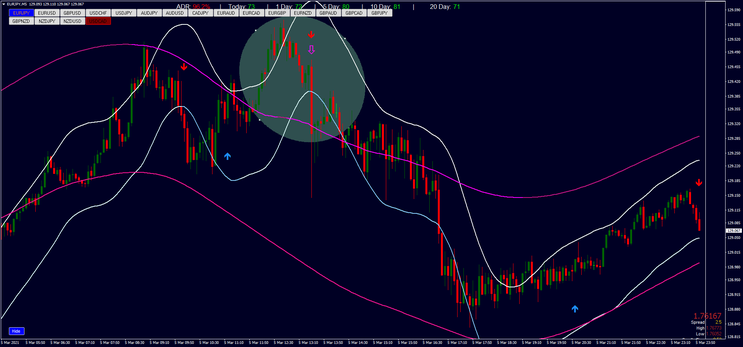 5 minutes Dynamic Overbought and Oversold