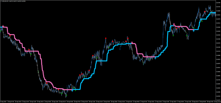 Algo Scalper Forex Strategy