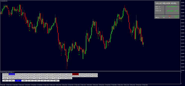 Profitable Binary Options Strategy