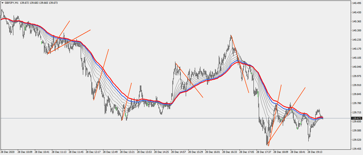 PullBacks Trend Strategy