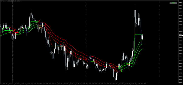 Dynamic EMA 34 Channel Strategy with Precision Arrow Entries