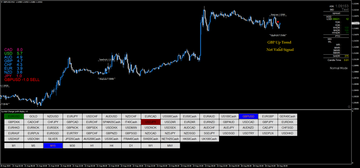 Tor Signal filtered by Currency Strength Indicator