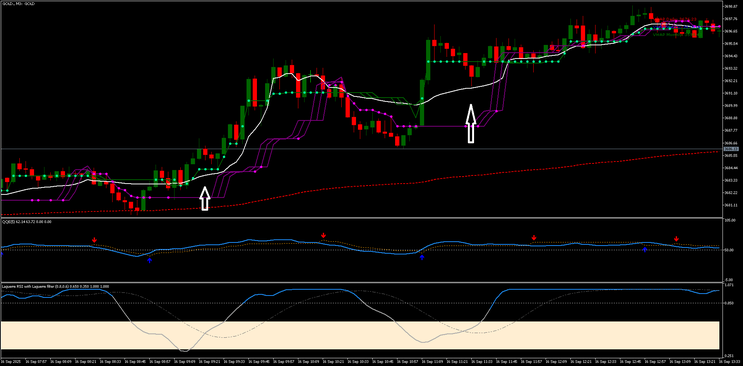 VWAP–Keltner Scalper with FRAMA & QQE (M1–M5) 