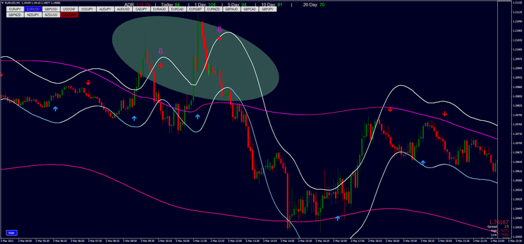 5 minutes Dynamic Overbought and Oversold