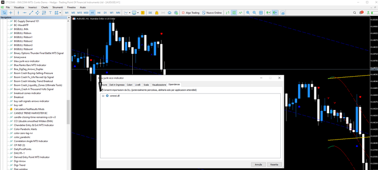 Price Channel Trading MT5