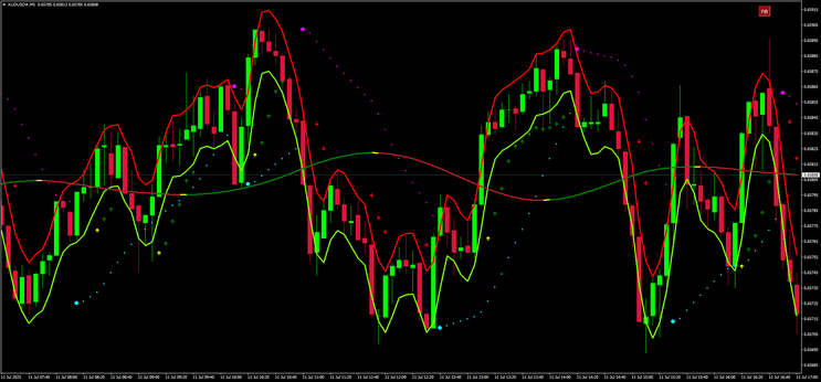SAR Fusion Method Trading Strategy