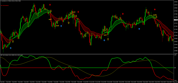 Trend Perfect Stratgy: How make money with the trend. 80% Win 