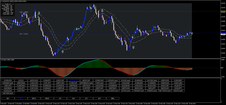 DynamicRS_C Forex Scalping System