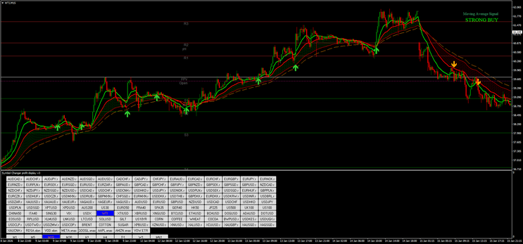 Scalping Secret V.5
