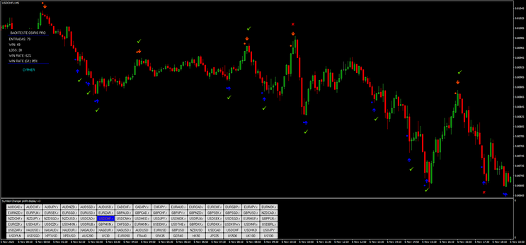 Osiris Binary Indicator