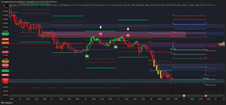 Algo Intraday Trading System -TradingView Strategy-