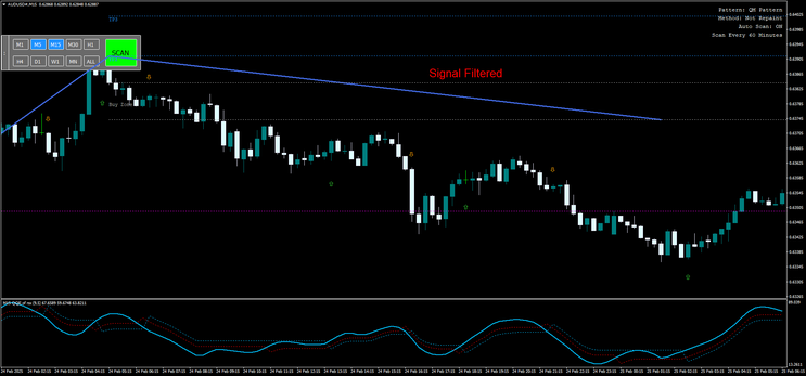 Quasimodo Pattern indicator with QQE